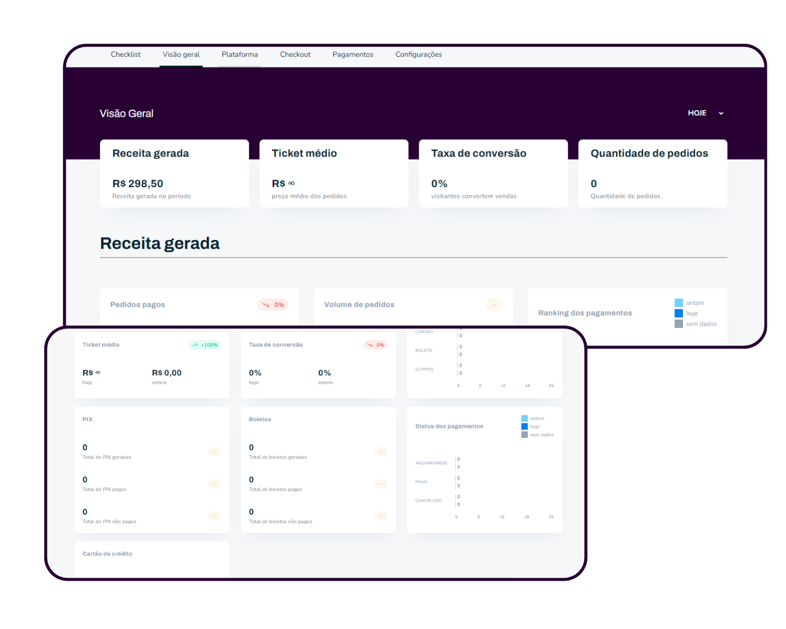dashboard overview